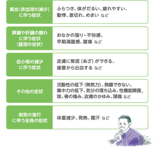 骨髄線維症の主な症状
