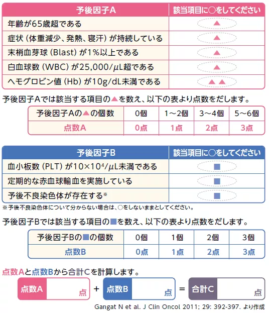 DIPSS-plusの予後因子 計算表