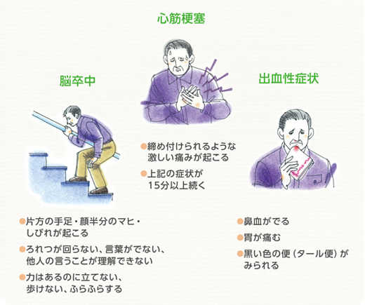 合併症の症状