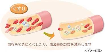 薬物療法のイメージ