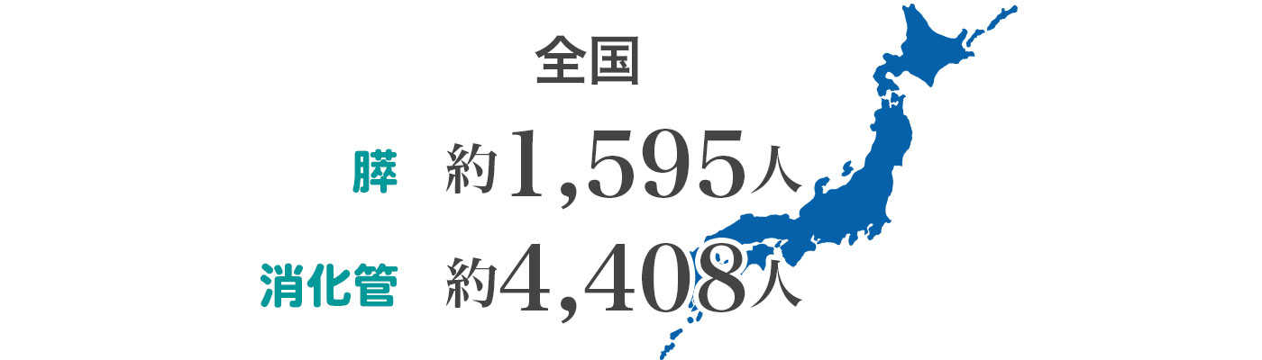 1年間で新規にNETを発症する患者数(推定) 1年間で新規にNETを発症する患者数(推定)