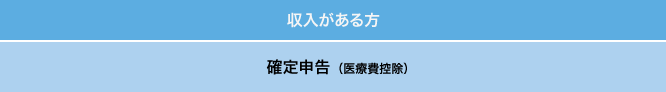 収入がある方 確定申告(医療費控除)