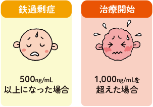 鉄過剰症の診断にはどんな基準があるの 輸血を受ける患者さまへ がんと希少な病気の情報サイト ノバルティス ファーマ株式会社 鉄過剰症の診断にはどんな基準があるの 輸血を受ける患者さまへ がんと希少な病気の情報サイト ノバルティス ファーマ株式会社