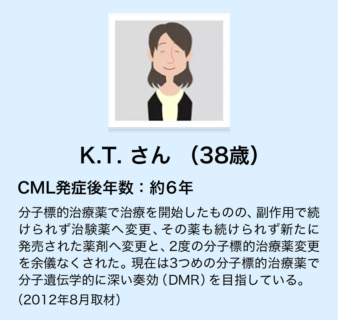K.T.さん(38歳) CML発症後年数:約6年 分子標的治療薬で治療を開始したものの、副作用で続けられず治験薬へ変更、その薬も続けられず新たに発売された薬剤へ変更と、2度の分子標的治療薬変更を余儀なくされた。現在は3つめの分子標的治療薬で分子遺伝学的に深い奏効(DMR)を目指している。(2012年8月取材)