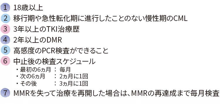 図2 TFRを目指したTKI中止に必要な条件