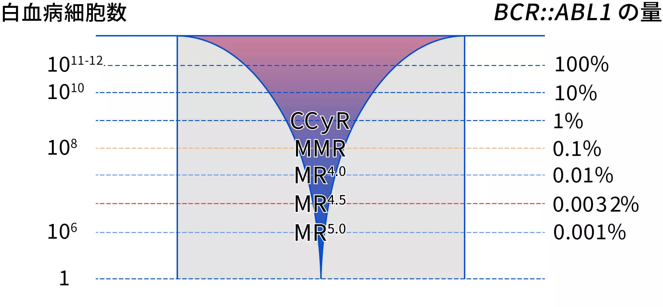 図 MMR、MR4.0、MR4.5、MR5.0