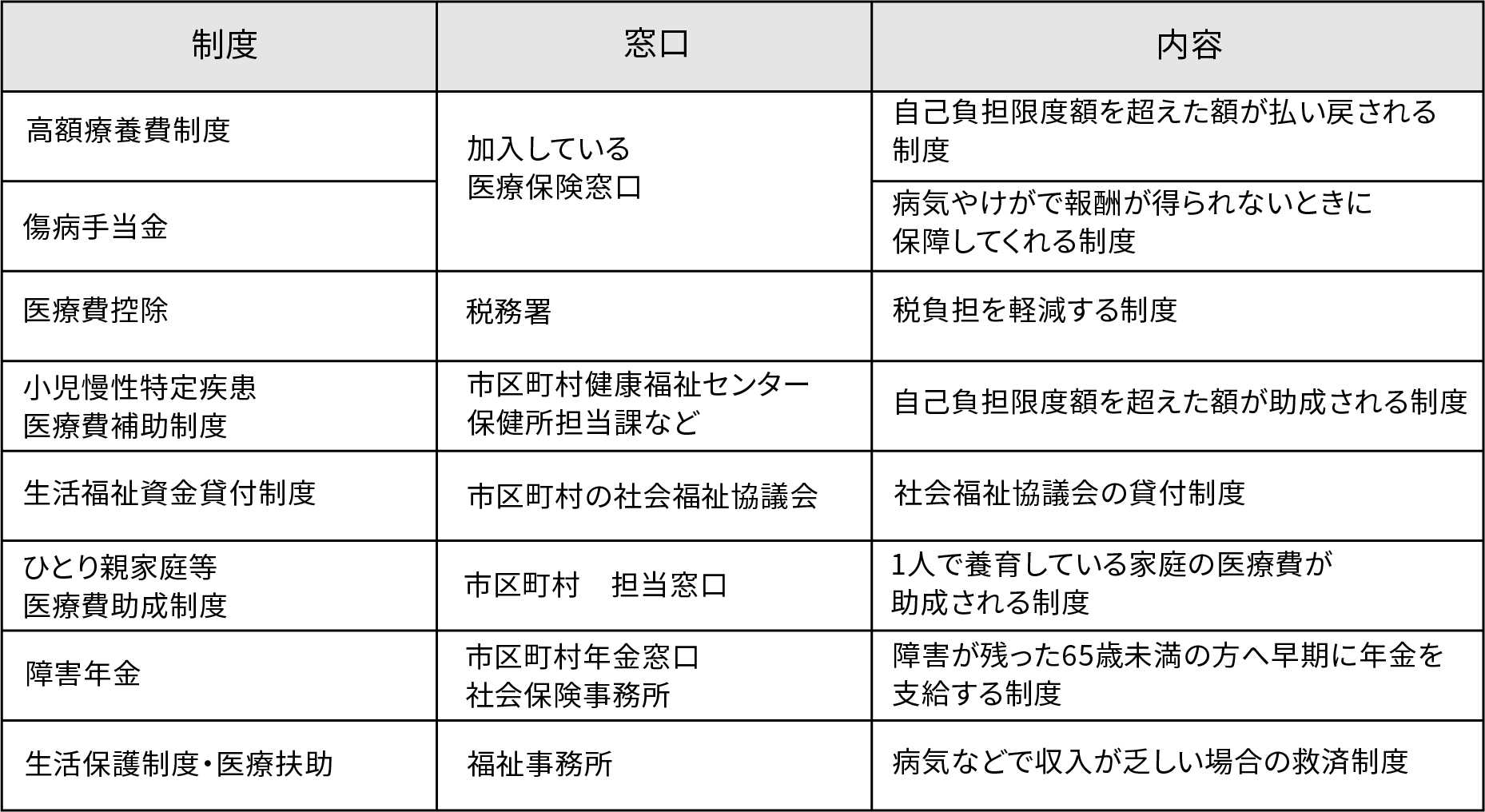 公的社会保障制度一覧