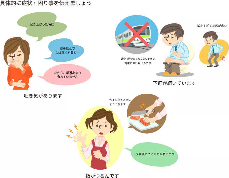 具体的に症状・困り事を伝えましょう