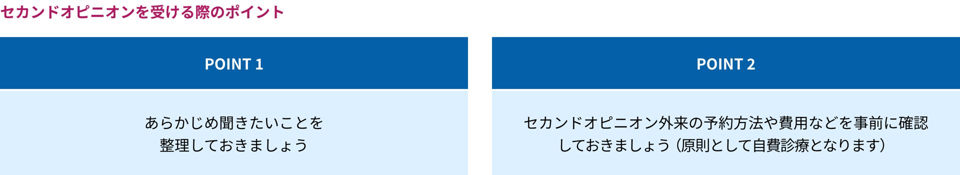 セカンドオピニオンを受ける際のポイント、POINT1:あらかじめ聞きたいことを整理しておきましょう、POINT2:セカンドオピニオン外来の予約方法や費用などを事前に確認しておきましょう(原則として自費診療となります)