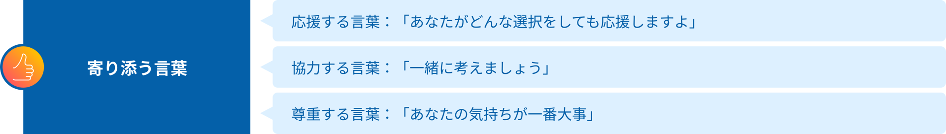 寄り添う言葉　応援する言葉：「あなたがどんな選択をしても応援しますよ」、協力する言葉：「一緒に考えましょう」、尊重する言葉：「あなたの気持ちが一番大事」