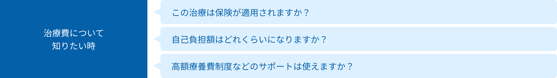 治療費について知りたい時：「この治療は保険が適用されますか？」、「自己負担額はどれくらいになりますか？」、「高額療養費制度などのサポートは使えますか？」