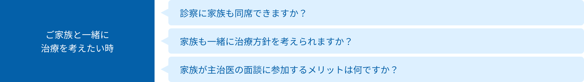 ご家族と一緒に治療を考えたい時：「診察に家族も同席できますか？」、「家族も一緒に治療方針を考えられますか？」、「家族が主治医の面談に参加するメリットは何ですか？」
