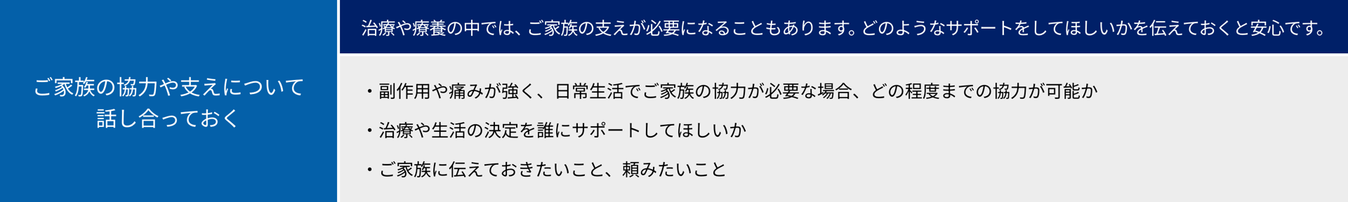 ご家族の協力や支えについて話し合っておく：治療や療養の中では、ご家族の支えが必要になることもあります。どのようなサポートをしてほしいかを伝えておくと安心です。・副作用や痛みが強く、日常生活でご家族の協力が必要な場合、どの程度までの協力が可能か・治療や生活の決定を誰にサポートしてほしいか・ご家族に伝えておきたいこと、頼みたいこと