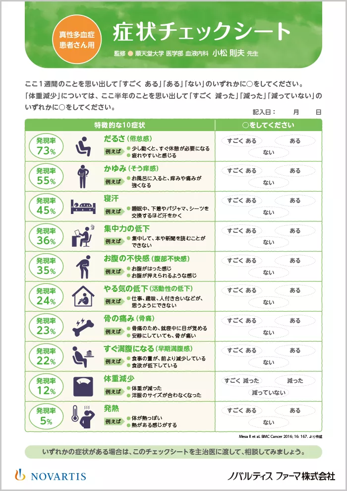 真性多血症患者さん用 症状チェックシートのイメージ