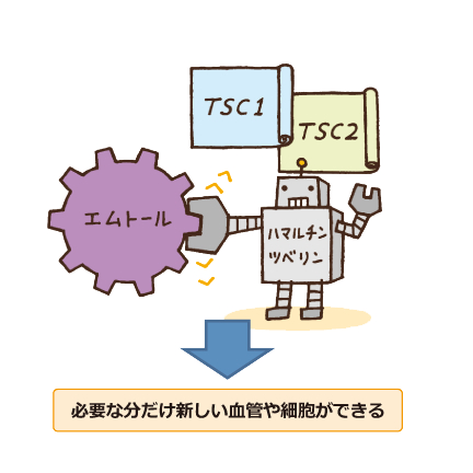 遺伝子に変化がおこる前