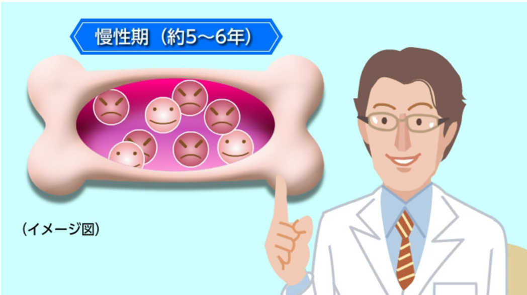 CMLの慢性期のイメージ