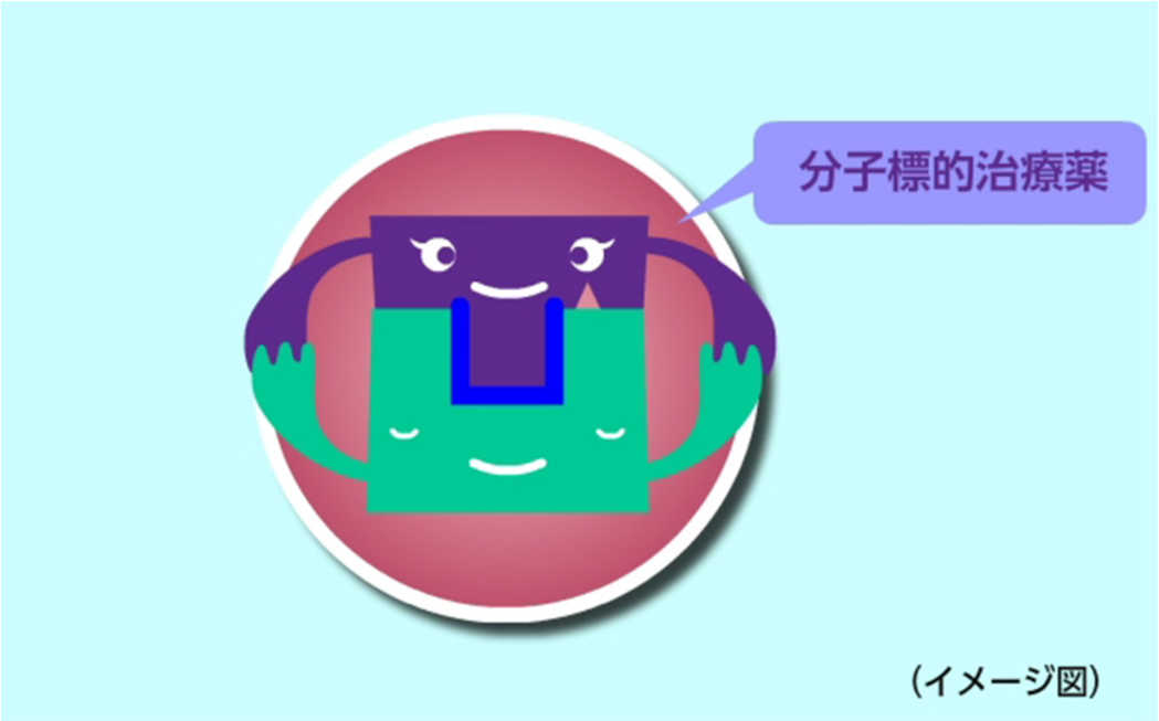 分子標的治療薬のイメージ
