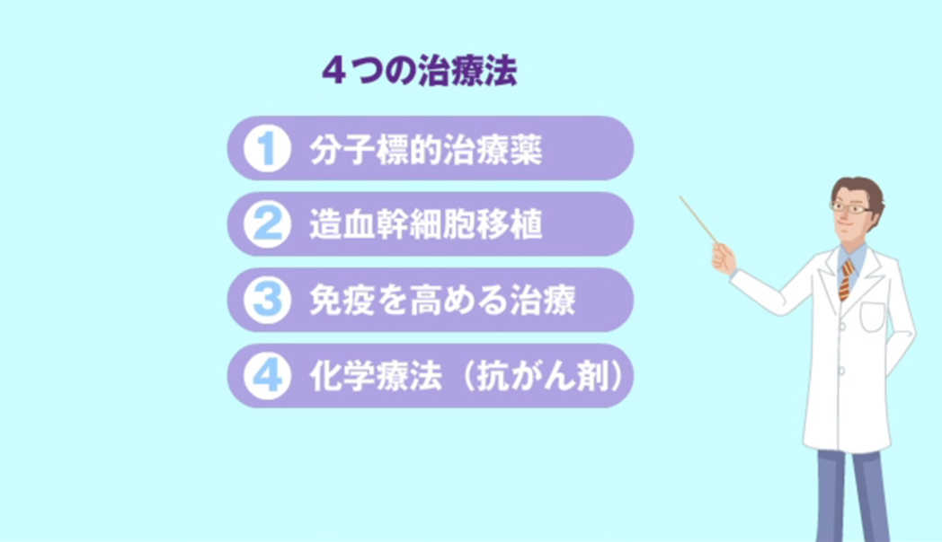 4つの治療法イメージ