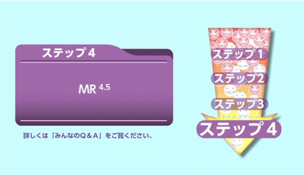 ステップ4 MR4.5のイメージ