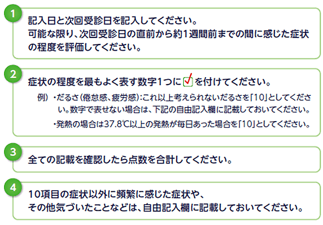 症状評価フォームの記入方法のイメージ