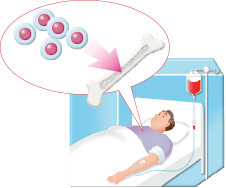 患者のイメージ
