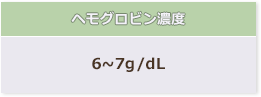 赤血球の輸血
