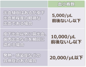 血小板の輸血