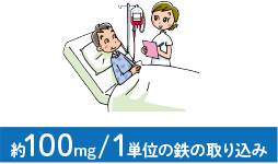 輸血による鉄の摂取量は