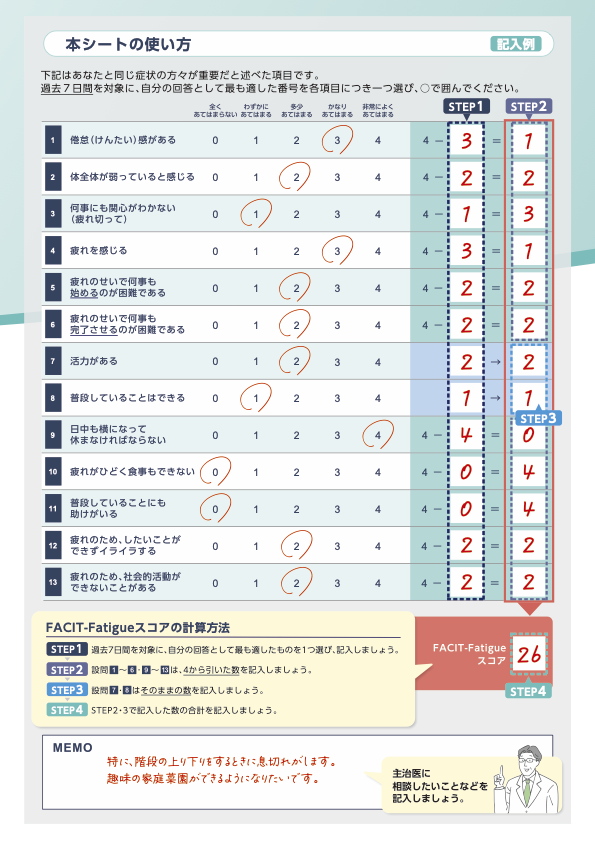 発作性夜間ヘモグロビン尿症（PNH）の患者さんへ症状チェックシートFACIT-Fatigueスコア