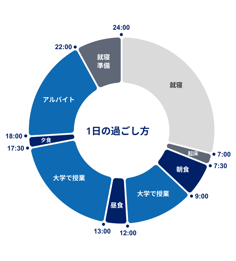 患者さん体験談Iさん（20代）PNHの診断から5年。1日の過ごし方
