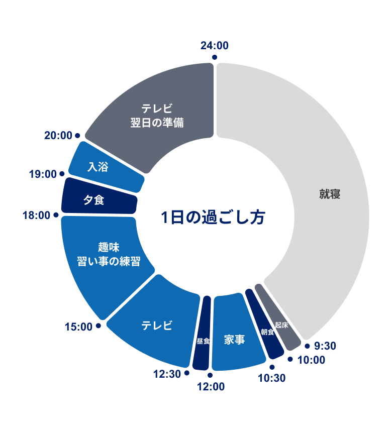 患者さん体験談Yさん（60代）PNHの診断から20年以上。1日の過ごし方