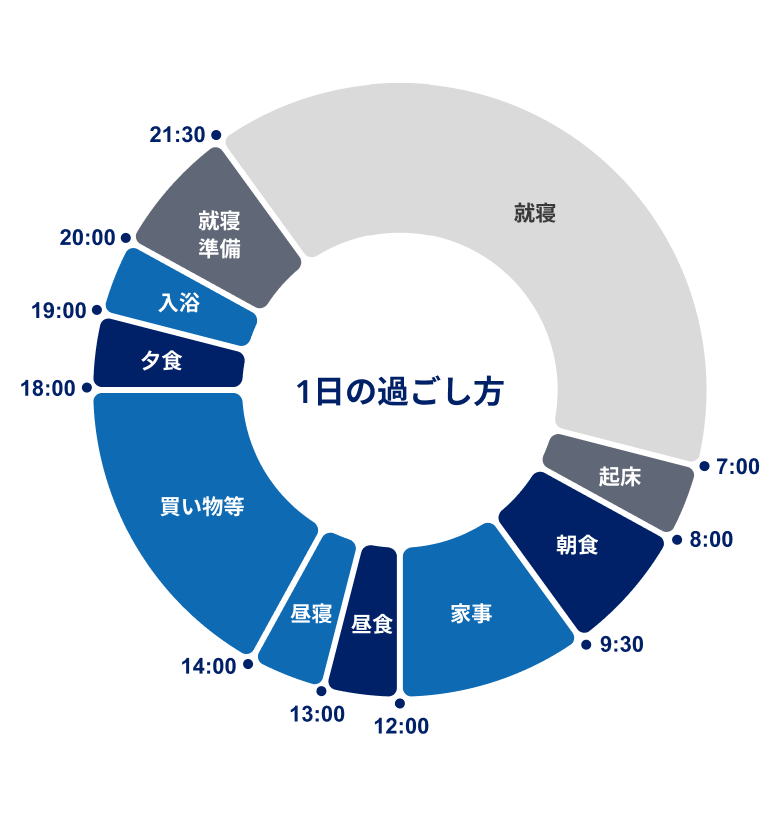 患者さん体験談Iさん（70代）PNHの診断から5年。1日の過ごし方