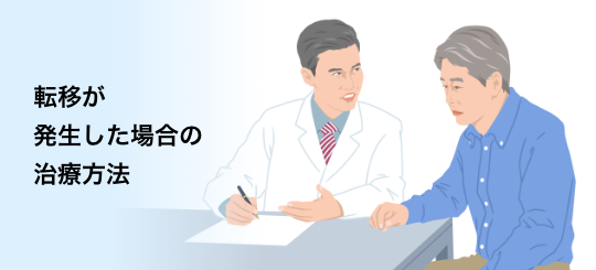 バナー：転移が発生した場合の治療方法